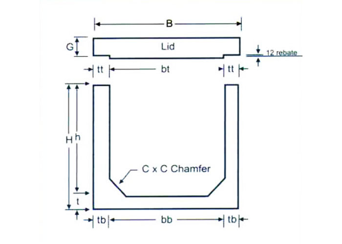 Box Culvert malaysia